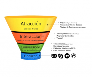 marketing digital en sanxenxo
